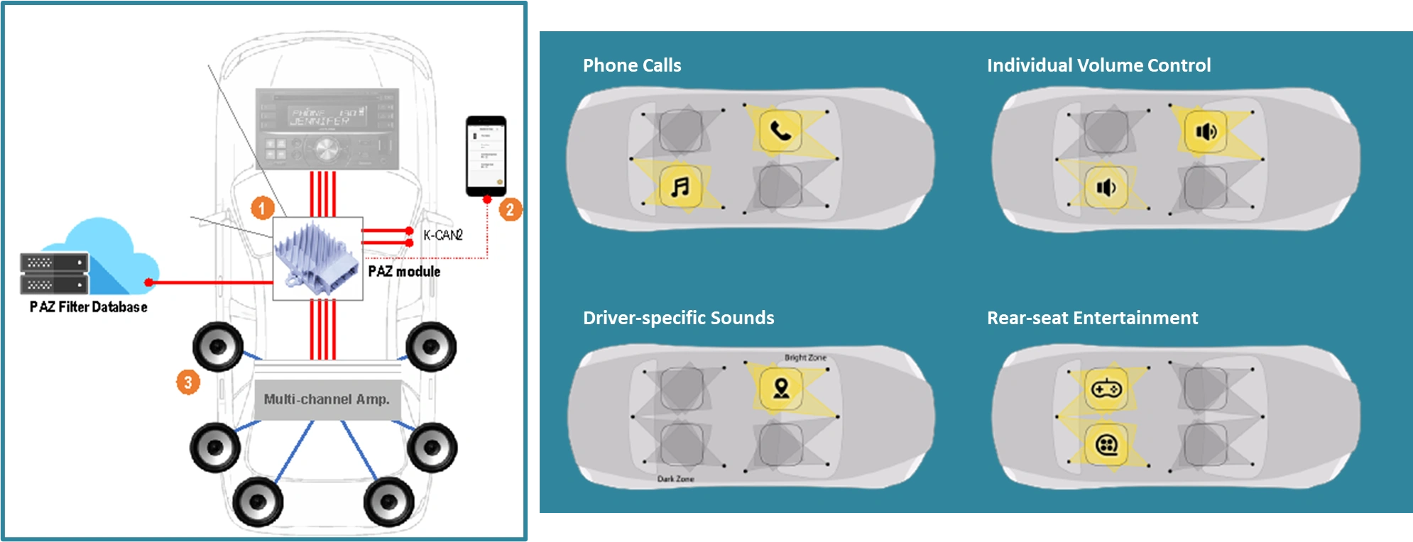 Personalised Audio Zone - WIP