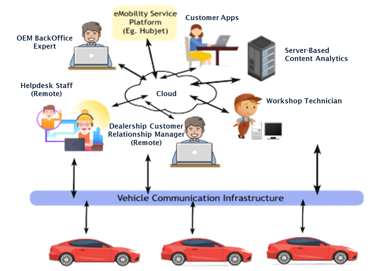 Vehicle Analytics