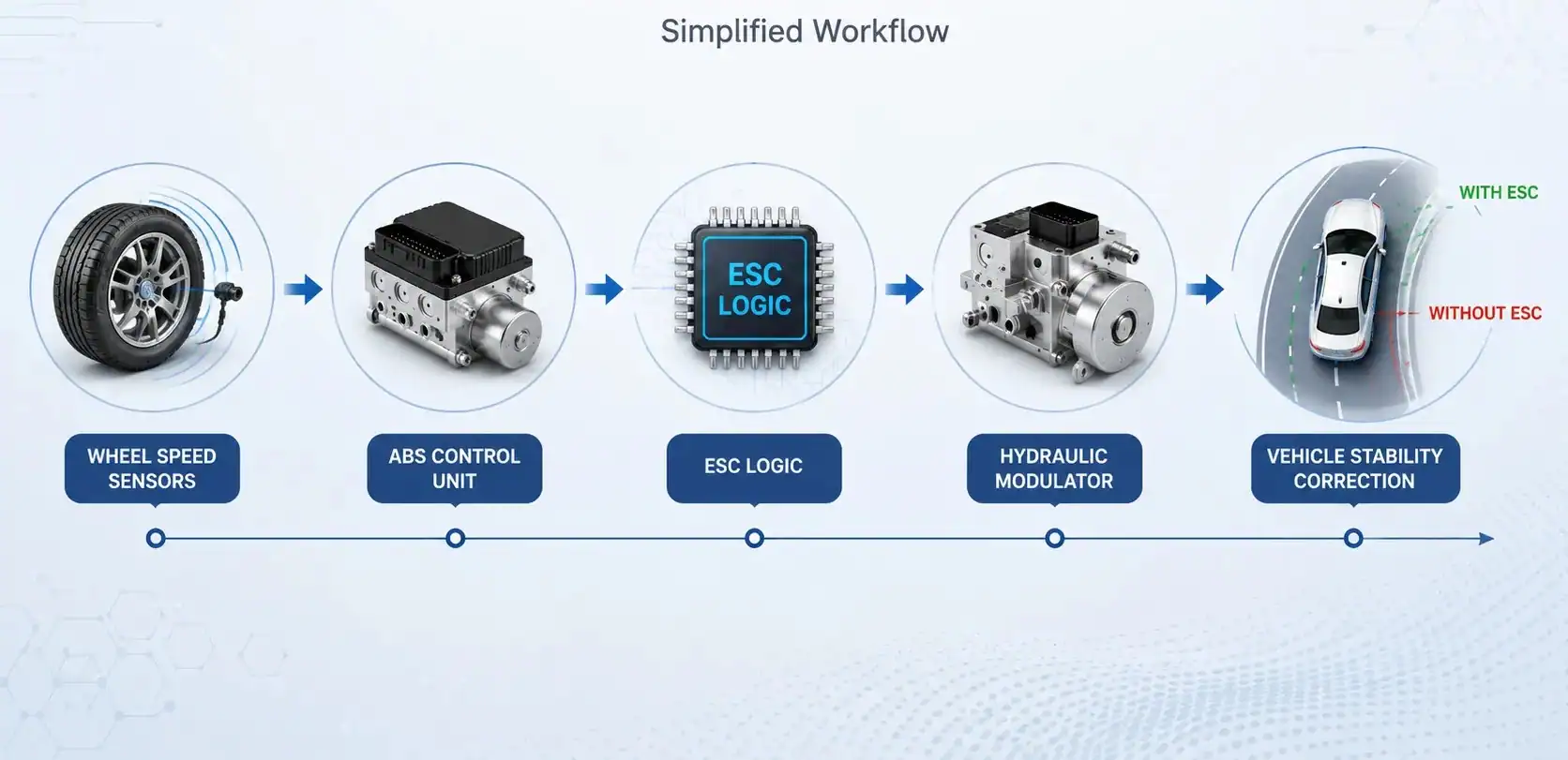 ABS vs ESC Comparison