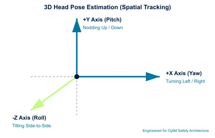 Head Pose Estimation (Pitch, Yaw, and Roll)