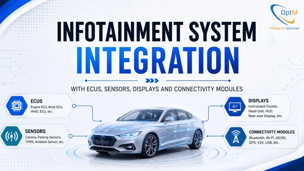 Infotainment System Integration with ECUs, Sensors, Displays and Connectivity Modules