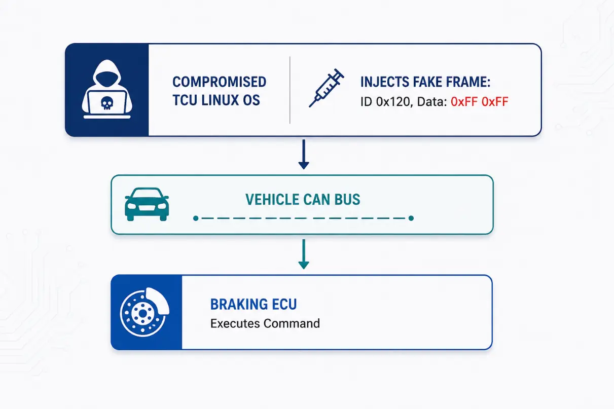 TCU Cybersecurity Diagram